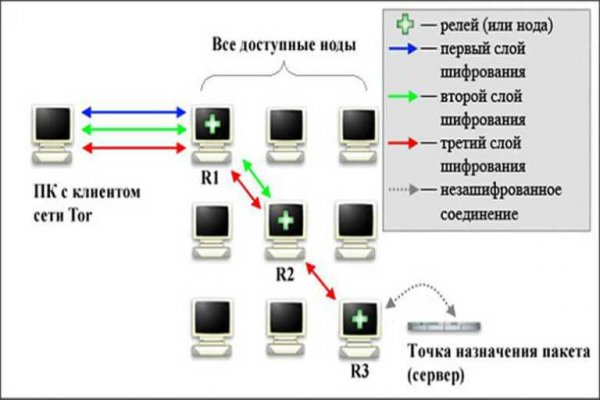 Ссылка кракен официальная тор