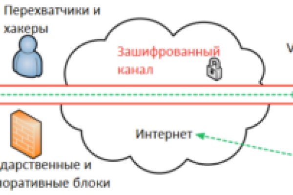 Kraken ссылка tor