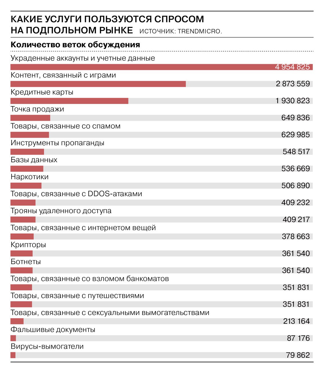 Тор кракен vk2 top