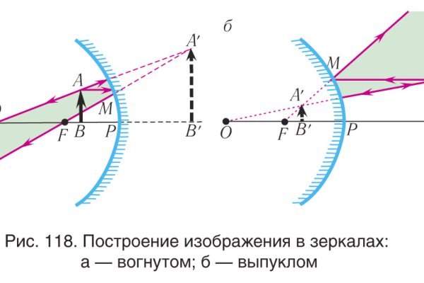 Где найти рабочую ссылку кракен